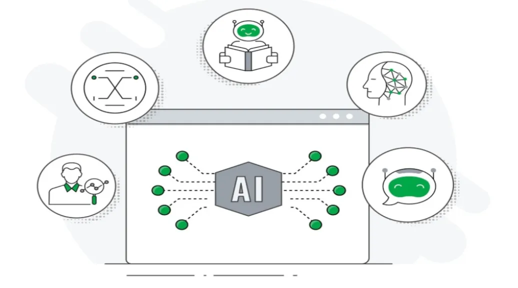 Illustrazione con al centro un riquadro "AI" collegato a cinque icone: un robot che legge, un assistente con chat, un profilo con rete neurale, un analista e un diagramma di flusso.